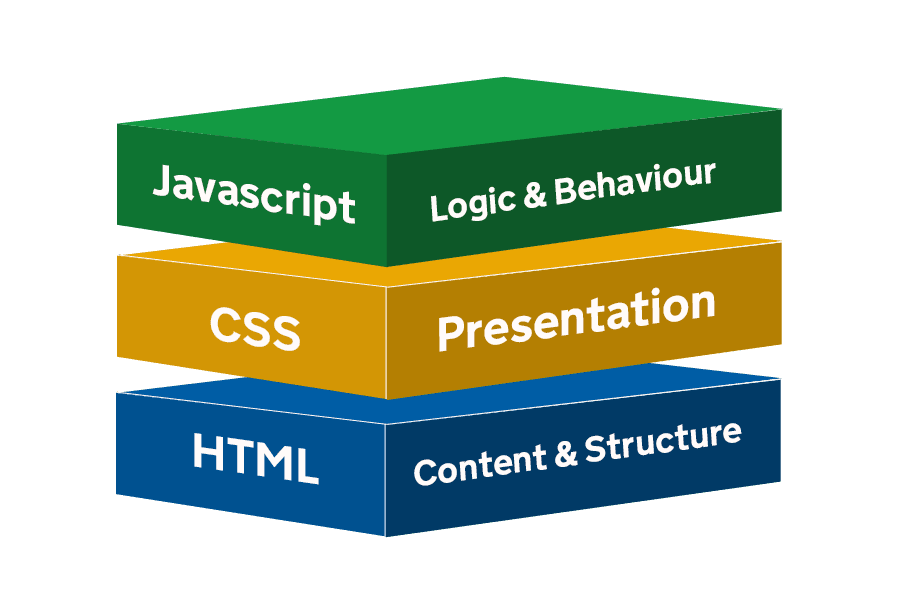HTML - Web Design and Development Company