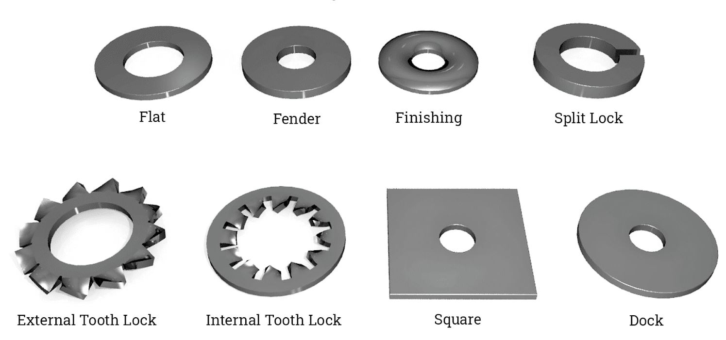 Washer Manufacturers Types