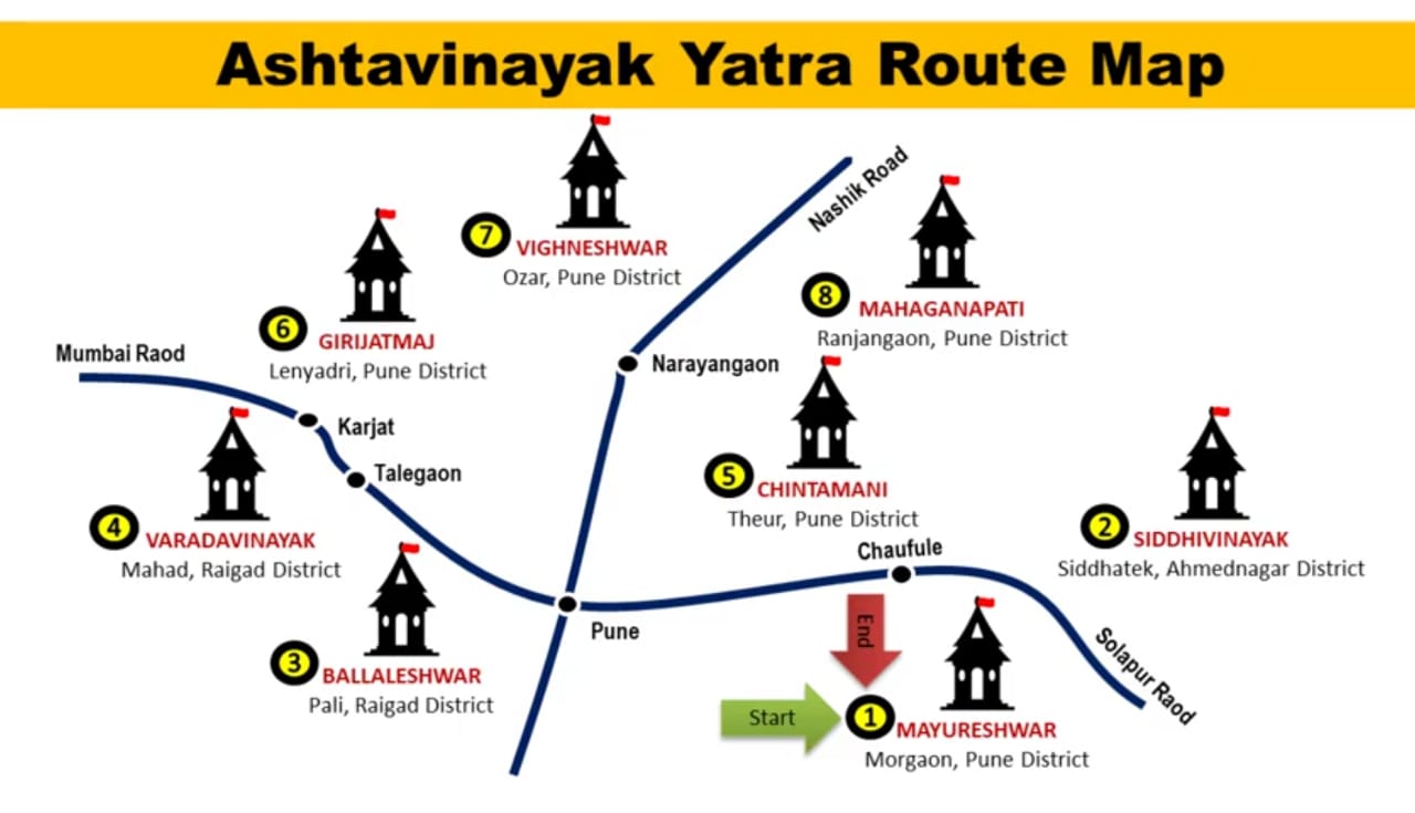 Ashtavinayak Yatra Route