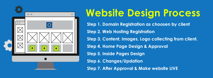 website design and development services